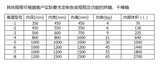 高溫烘箱規(guī)格表.png
