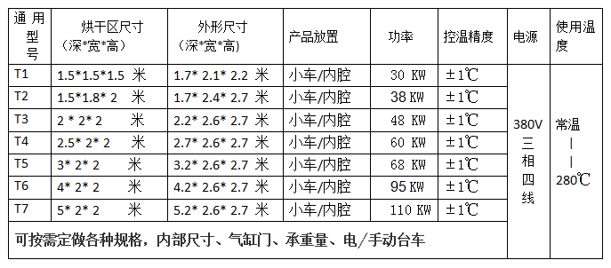 臺車大型電機烘箱通用規(guī)格表.png