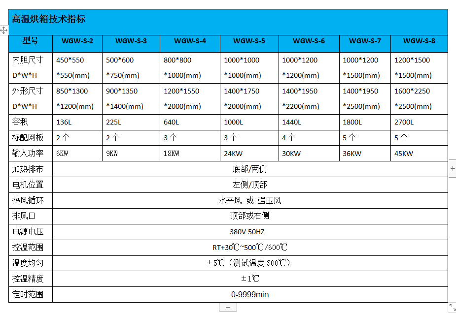高溫烘箱規(guī)格表新.png